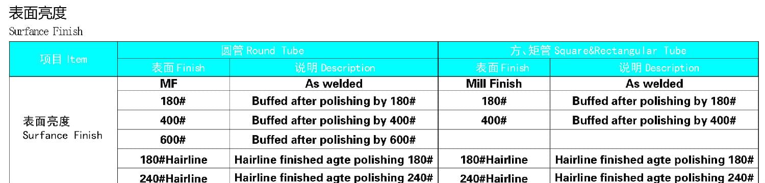 鍋爐用不銹鋼管規(guī)格表