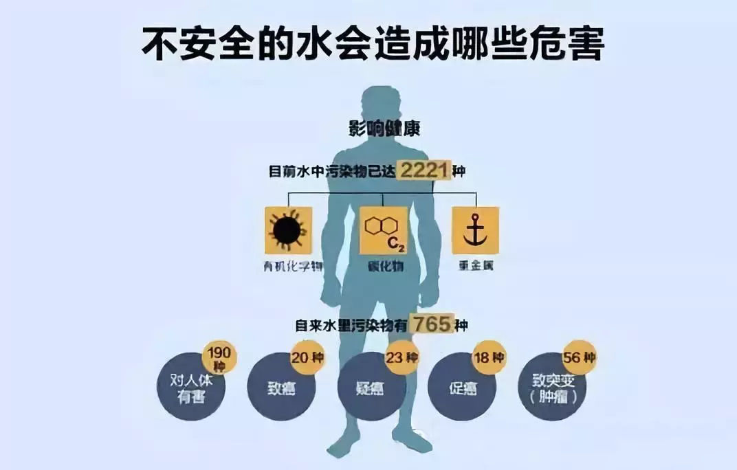 不安全的飲用水對(duì)健康的危害.jpg