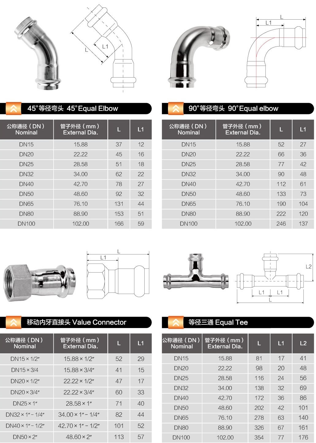 等徑彎頭，內(nèi)牙直通，等徑三通規(guī)格表.jpg